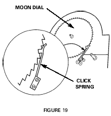 TURNING THE MOON DIAL