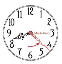 Move ONLY the minute hand counter-clockwise until the correct time is set.
